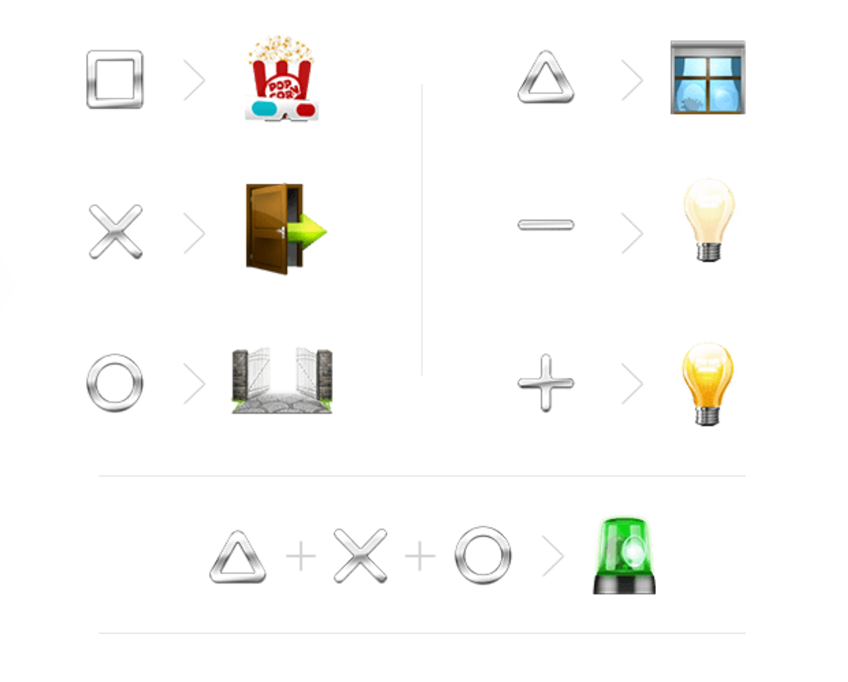 Fibaro KeyFob - Fernbedienung